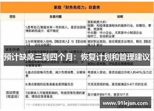 预计缺席三到四个月：恢复计划和管理建议